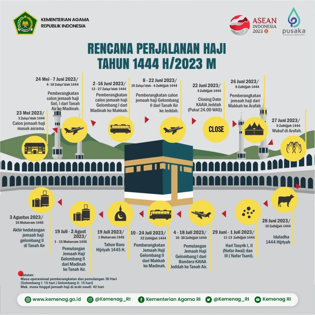 1.243 Calon Jemaah Haji Dicegah dari Keberangkatan Ilegal, Satgas Kementerian Haji dan Polri Ungkap Keberhasilan Operasi