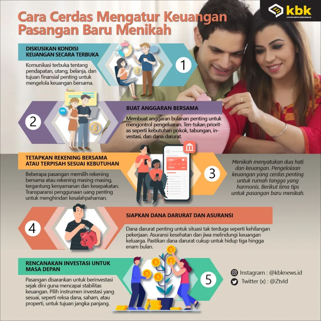 10 Cara Cerdas Mengatur Keuangan di Tengah Ancaman Krisis: Minim Risiko, Siap Hadapi Darurat