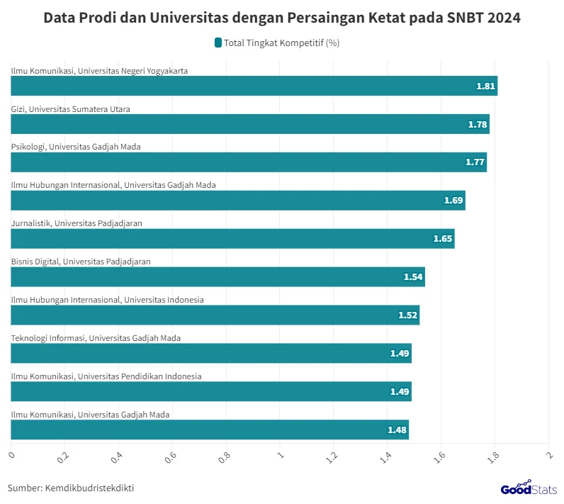 10 Jurusan UI SNBT Paling Kompetitif 2026: Persaingan Ketat dan Tips Mengamankan Kursi
