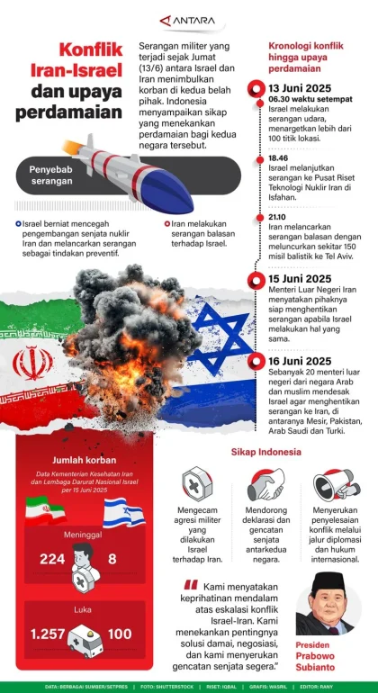 32 Juta Orang Terancam Jatuh ke Kemiskinan Akibat Konflik AS-Israel vs Iran