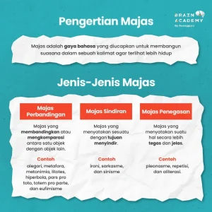 40 Contoh Soal Majas Lengkap dengan Jawaban: Panduan Praktis untuk Siswa dan Guru Bahasa Indonesia