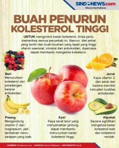 8 Buah Penurun Kolesterol yang Wajib Anda Konsumsi