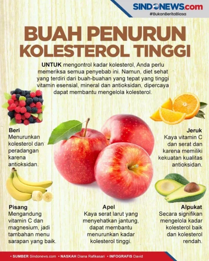 8 Buah Penurun Kolesterol yang Wajib Anda Konsumsi