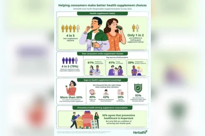 88% Orang Indonesia Rutin Minum Suplemen, Namun Banyak Salah Pilih: Apa Penyebabnya?