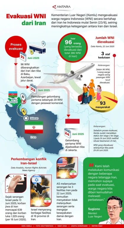 9 WNI Evakuasi dari Iran Tiba di Jakarta, Kloter Ketiga dari Total 45 Orang