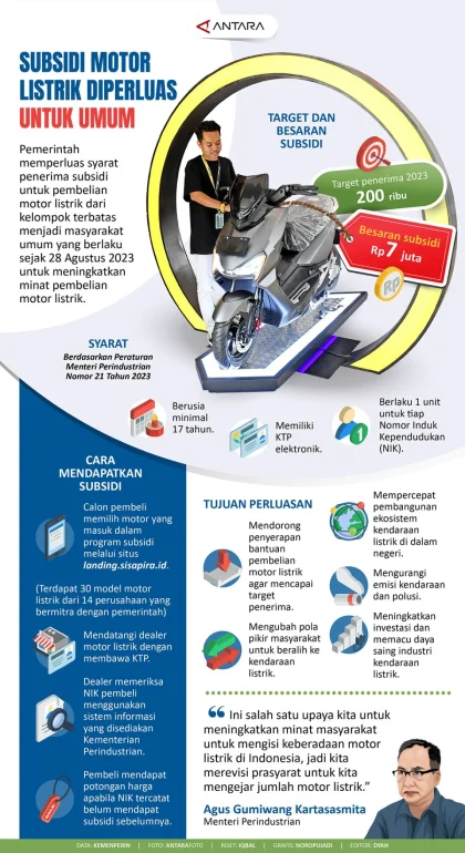 AISI Sambut Baik Rencana Pengembalian Subsidi Motor Listrik Pemerintah