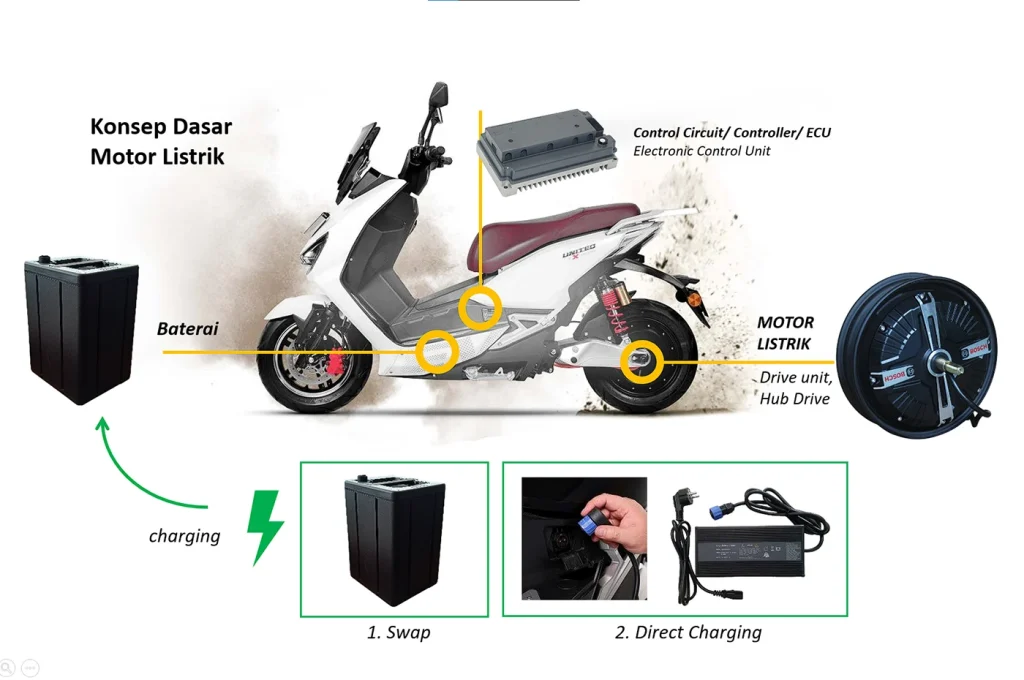 Anggaran Kaos Kaki Rp6,9 M dan Motor Listrik Rp1,2 T, Dana Makan Dipertanyakan: Penjelasan Resmi Pemerintah