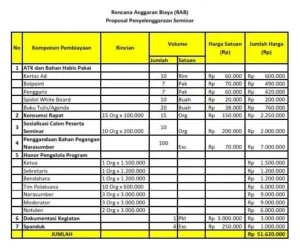Anggaran Riset Terbatas, Hanya 20 Ribu dari 120 Ribu Proposal yang Dibiayai