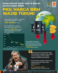Anggota DPR Dorong Pemerintah Tinjau Harga BBM Usai Harga Minyak Mencapai US$140 per Barel