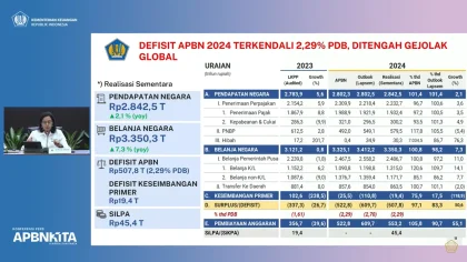 APBN Tangguh 2024, Peran Strategis Bea Cukai Dorong Penerimaan dan Keamanan Nasional
