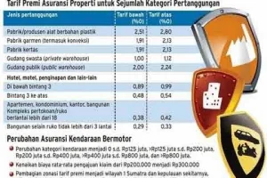 Apindo: Risiko Tambang Tinggi Dorong Kenaikan Premi dan Sengketa Klaim Asuransi