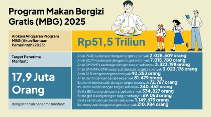 Asal-usul MBG Terungkap: Prabowo Gagas Program Makan Bergizi Gratis Sejak 2006 Sebelum Gerindra Berdiri