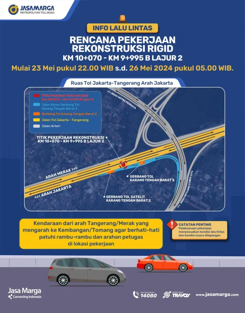 Atur Waktu Perjalanan, Sejumlah Lajur Tol Jakarta‑Tangerang Ditutup untuk Pekerjaan