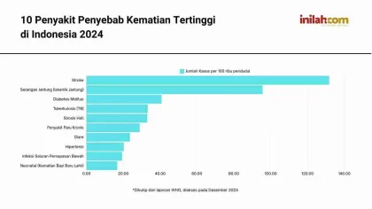 Autoimun di Indonesia: Penyebab Utama Kematian yang Diam-Diam Meningkat