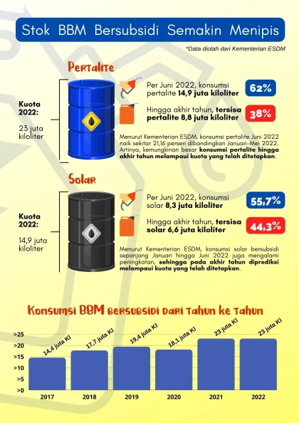 Bahlil Pastikan Harga BBM Subsidi Tetap Stabil Hingga Akhir 2026