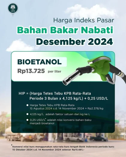 Bahlil Resmi Terbitkan Aturan Bioetanol‑Biodiesel, Target E5 2026 Ditetapkan untuk Enam Wilayah