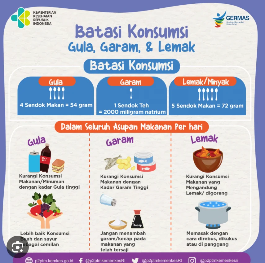 Batas Gula Aman per Hari: Pakar Gizi IPB Ungkap 50 Gram Sebagai Patokan