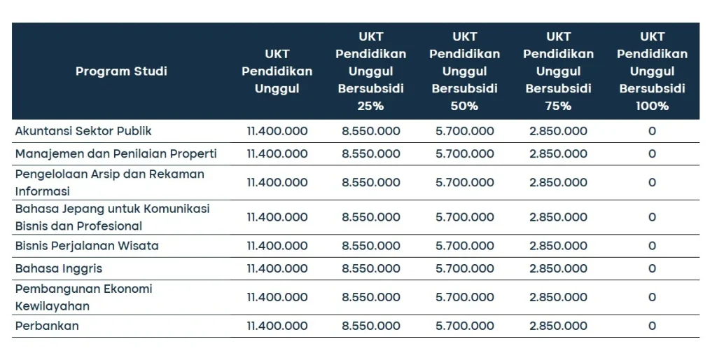 Biaya Kuliah Jalur Mandiri 2026: Rincian UKT, IPI, dan Cara Daftar di UGM serta Unpad