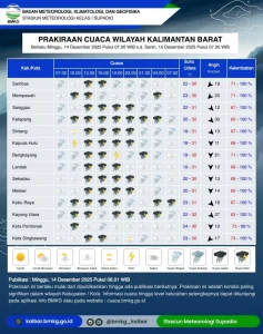 BMKG Analisis Hujan Petir dan Angin Kencang Landa Jabodetabek, Prediksi Intensitas Tinggi hingga 16 April 2026
