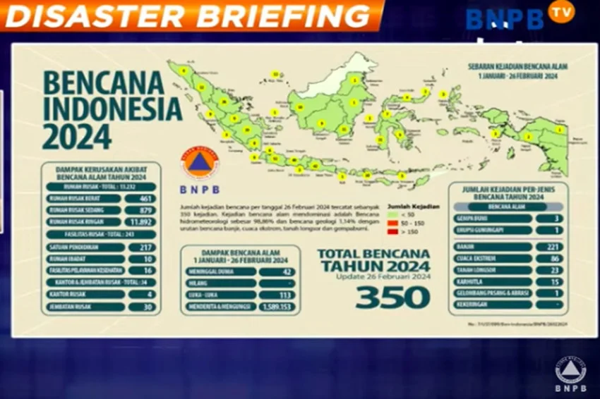 BNPB Ungkap Deretan Banjir hingga Kebakaran Hutan dalam 24 Jam Terbaru
