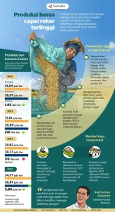 Cadangan Beras Indonesia Capai Rekor 5,19 Juta Ton, Katakan Menteri Pertanian