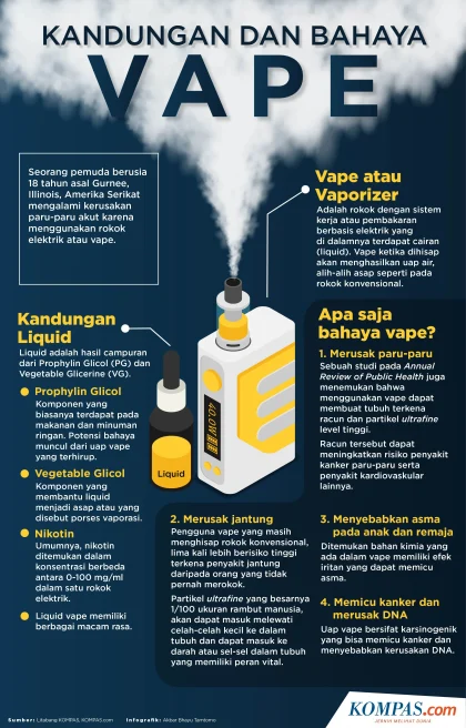 Cak Imin Tegaskan Bahaya Vape untuk Narkoba, Ajukan Tindakan Data dan Edukasi