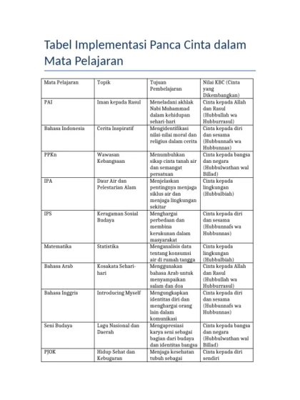 Cara Efektif Mengisi Diary Panca Cinta: Panduan Lengkap Beserta Contohnya untuk Guru