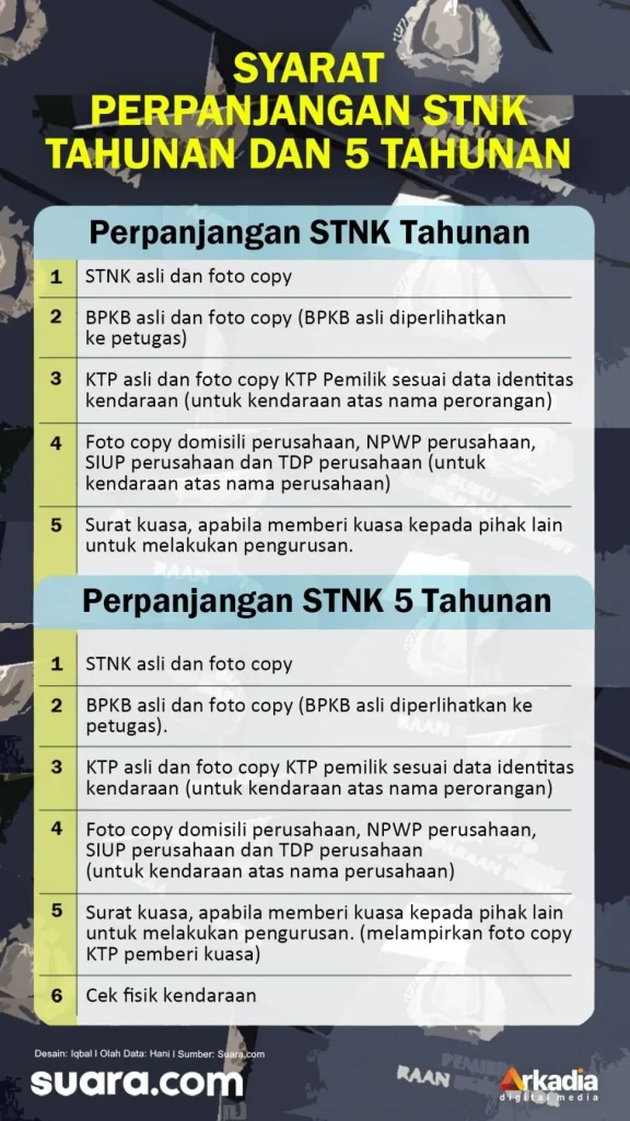 Cara Mudah Perpanjang STNK 5 Tahunan: Syarat Penting yang Harus Dipenuhi