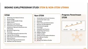 China Tambah 38 Jurusan Kuliah Baru di 2026, Fokus pada Bidang STEM