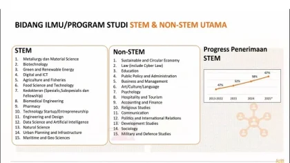 China Tambah 38 Jurusan Kuliah Baru di 2026, Fokus pada Bidang STEM