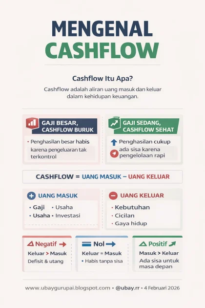 Cicilan Dana Bulanan Bantu Atur Cashflow, Asal Pahami Cara Efektifnya