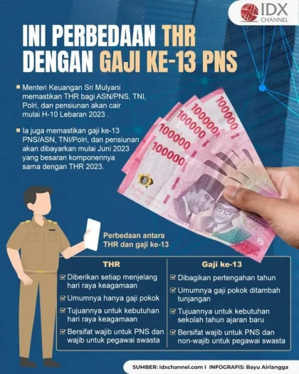 CPNS Kini Dapat Gaji ke-13 di Tahun 2026, Pemerintah Tegaskan Kesetaraan Hak dengan PNS