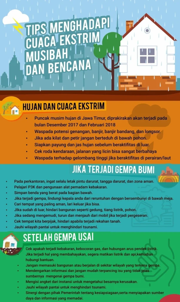 Cuaca Ekstrem Memaksa Pendidikan Iklim Wajib Masuk Gaya Hidup Sekolah