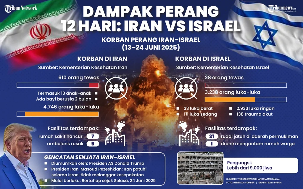 Curhat Sukri: Cemas Haji di Tengah Perang Iran-Israel