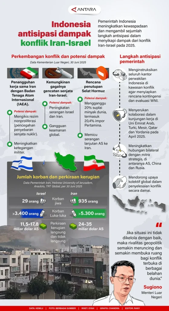 Dampak Konflik Iran-AS pada Industri Asuransi: Risiko dan Tantangan Baru