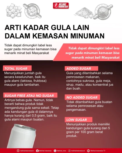 DPR Dorong Pengurangan Kadar Gula pada Minuman Kemasan untuk Cegah Diabetes pada Anak