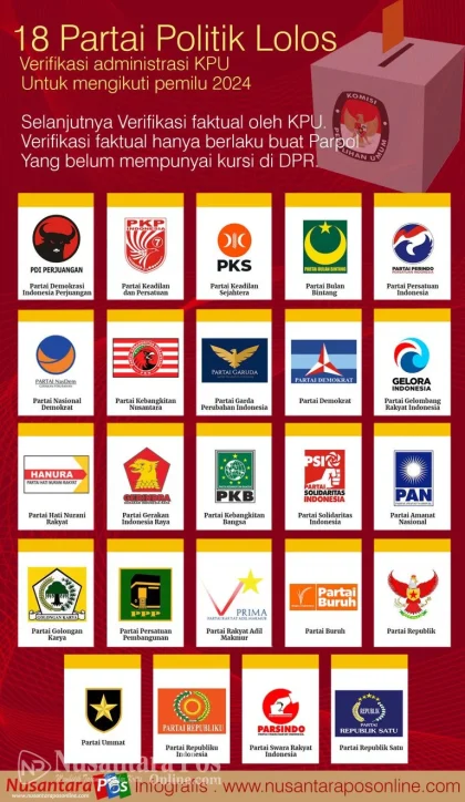 DPRD DKI Setujui Naming Rights Halte untuk Partai Politik, Asal Tak Merusak Estetika Kota