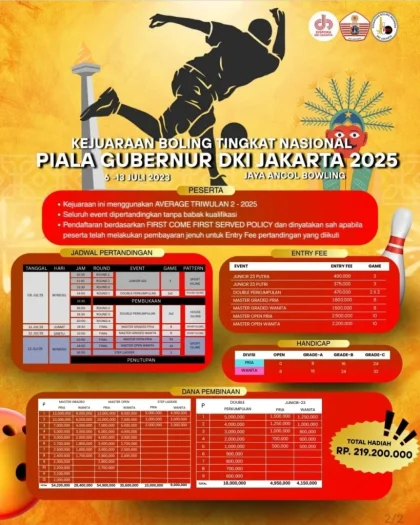 Drama Final Piala Gubernur DKI Jakarta: ASIOP FC dan PSJS Jaksel FC Berebut Gelar Juara
