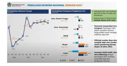 Ekonomi Klungkung 2025 Tumbuh 5,67% dan Kemiskinan Turun: Angka Optimistis untuk Pembangunan Daerah