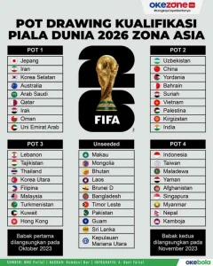 FIFA Belum Konfirmasi Playoff Tambahan untuk Piala Dunia 2026, Rumor Masih Menggantung