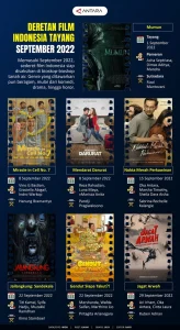 Film Ain Belum Rilis di Indonesia, Namun Sudah Laku Keras di Pasar Internasional