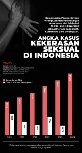 FPTI Ungkap Progres Terbaru Pengusutan Kasus Pelecehan Seksual di Pelatnas Panjat Tebing