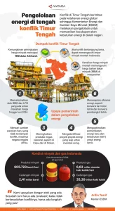 G7 Siaga Amankan Pasar Energi Global di Tengah Ketegangan Timur Tengah