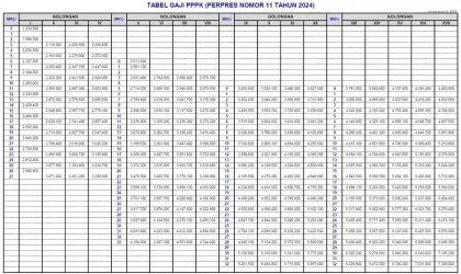 Gaji PPPK 2026 Naik: Detail Gaji ke-13 Juni Tanpa Potongan (Tabel Lengkap)