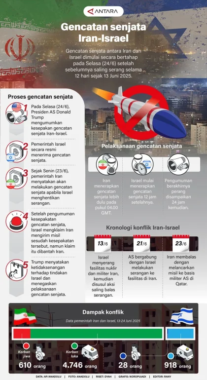 Gencatan Senjata AS-Iran Diterima Dunia: Harapan Baru untuk Perdamaian Abadi di Timur Tengah