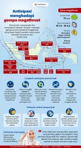 Guru Besar UI Tawarkan Solusi Teknologi untuk Kurangi Risiko Gempa Megathrust di Indonesia