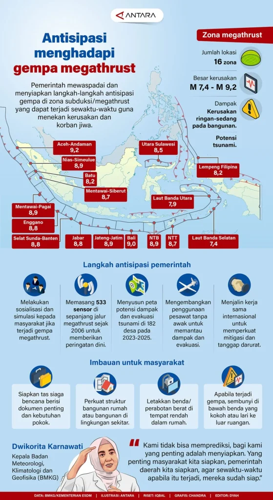 Guru Besar UI Tawarkan Solusi Teknologi untuk Kurangi Risiko Gempa Megathrust di Indonesia