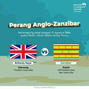 Hanya 38 Menit: Perang Anglo‑Zanzibar, Konflik Tersingkat dalam Sejarah