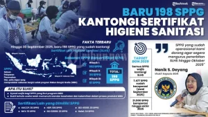 Hanya 43 dari 189 SPPG di Depok Miliki Sertifikat Higiene Sanitasi, Tantangan Kebersihan Masih Besar