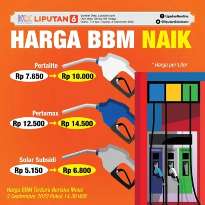 Harga LPG Naik Bersamaan dengan BBM Nonsubsidi, Warga Jakarta Resah